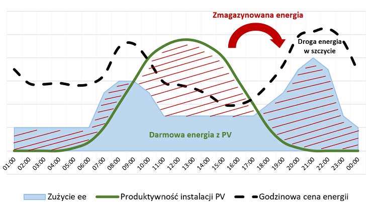 Infografika 2